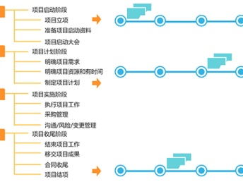 深圳企業(yè)信息化建設(shè)的全面布局 文檔信息系統(tǒng)、業(yè)務(wù)流程管理與網(wǎng)絡(luò)安全
