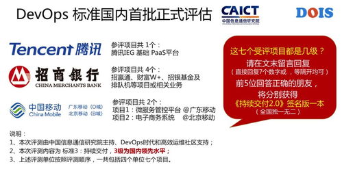 互聯(lián)網(wǎng)、金融及通信行業(yè) 哪些頂級(jí)名企能率先通過 DevOps 標(biāo)準(zhǔn)評(píng)估的網(wǎng)絡(luò)與信息安全軟件開發(fā)
