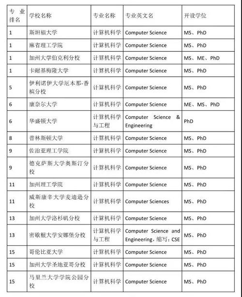 網(wǎng)絡(luò)與信息安全軟件開發(fā) 計(jì)算機(jī)專業(yè)中的高光賽道